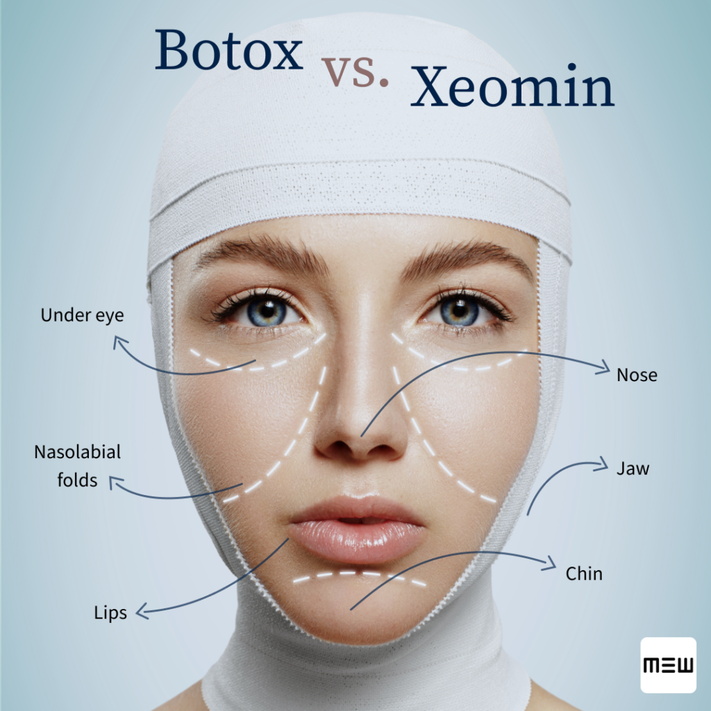 xeomin botox Bucuresti